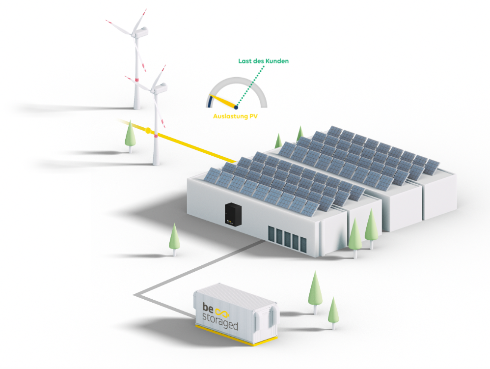 Energiemonitoring für Unternehmen mit dem Energiemanagementsystem okean.OS